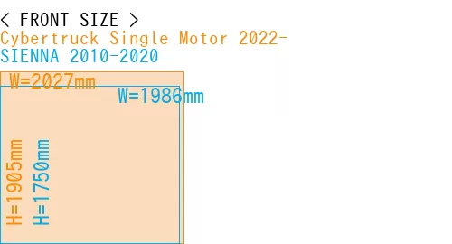 #Cybertruck Single Motor 2022- + SIENNA 2010-2020